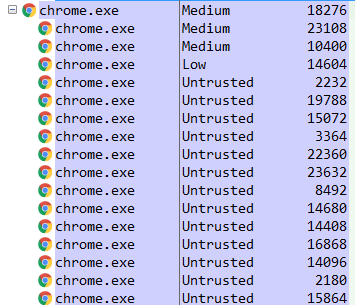 Chrome process integrity level