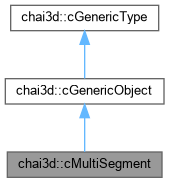 My Project: chai3d::cMultiSegment Class Reference