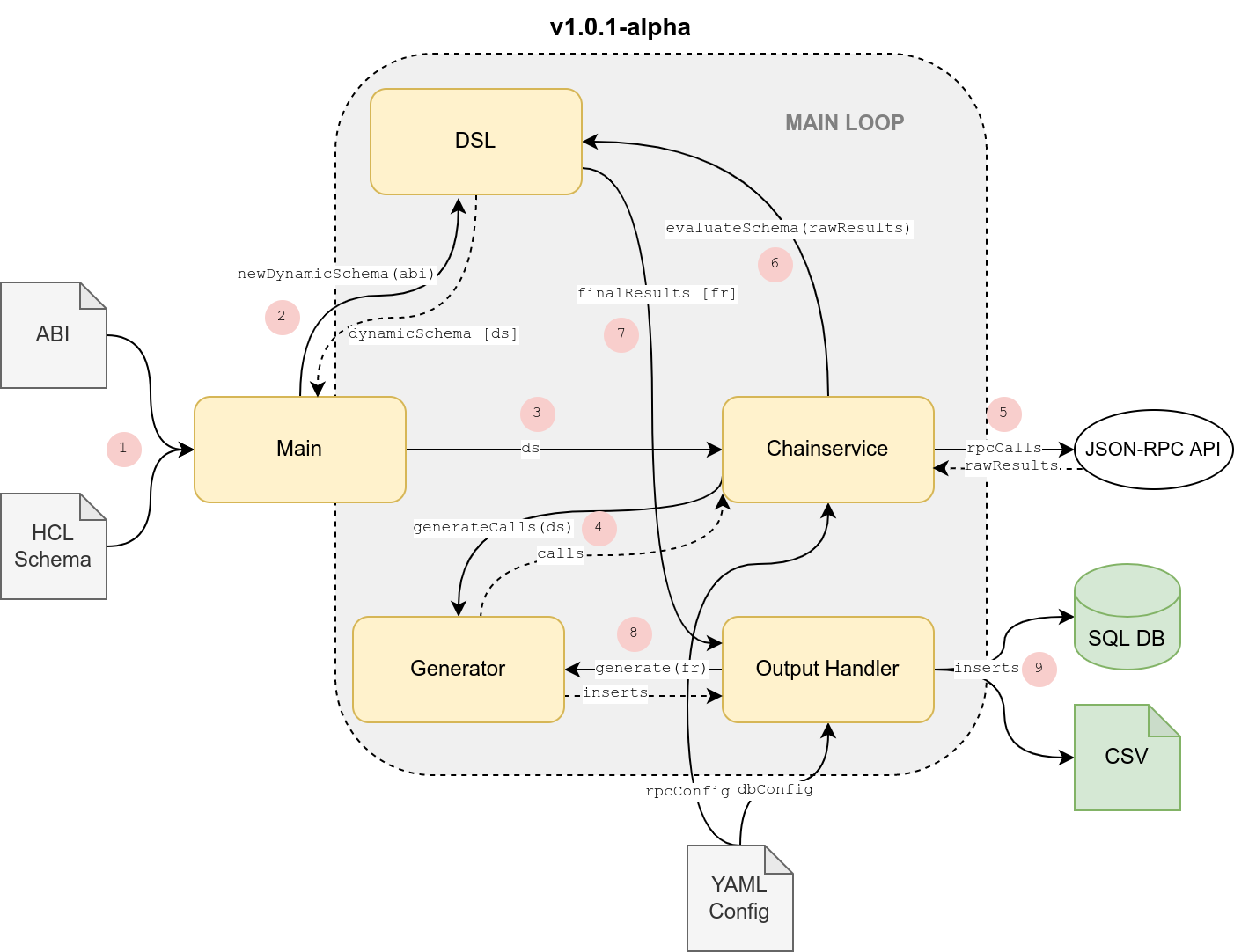 apollo-diagram drawio