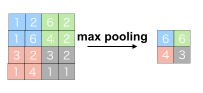 max pooling