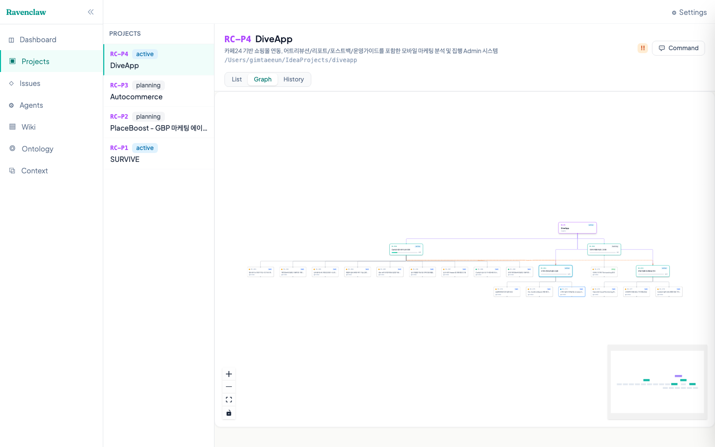 Projects with graph view