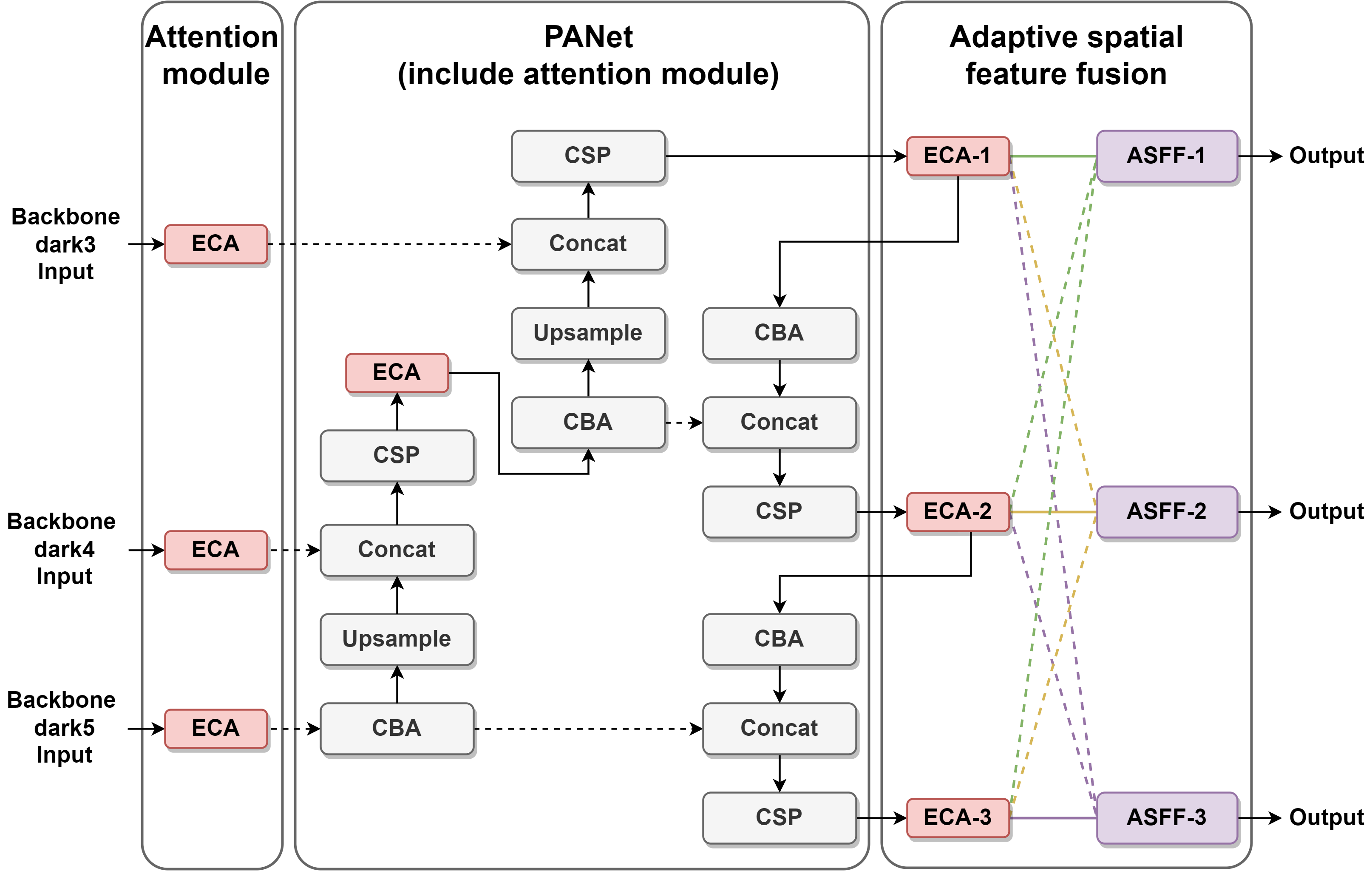 An overview of the feature extraction network.