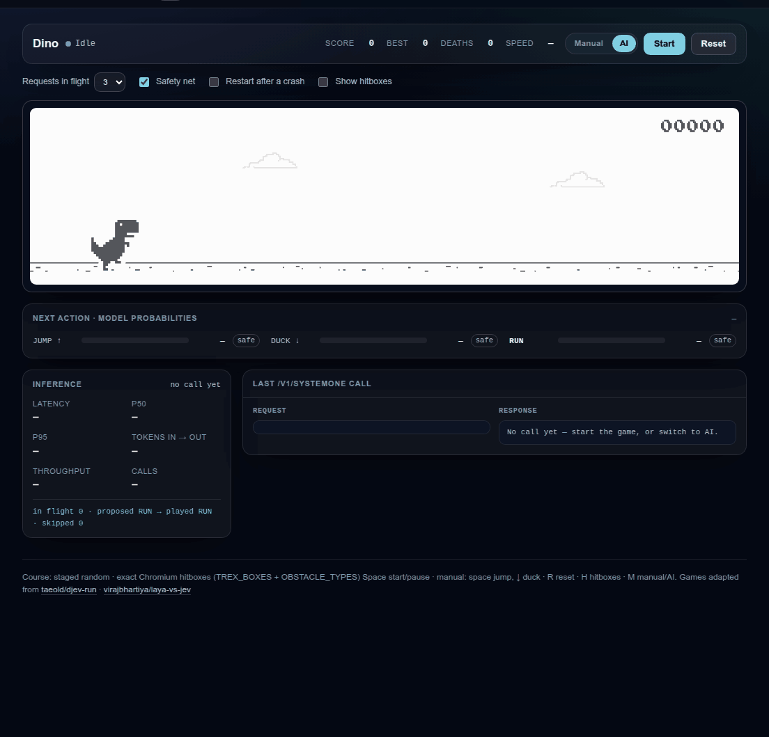 The model choosing jump, duck or run in dino