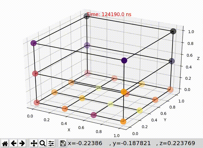 Heterogeneous Traffic