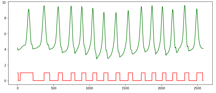 Foot Contact Signal