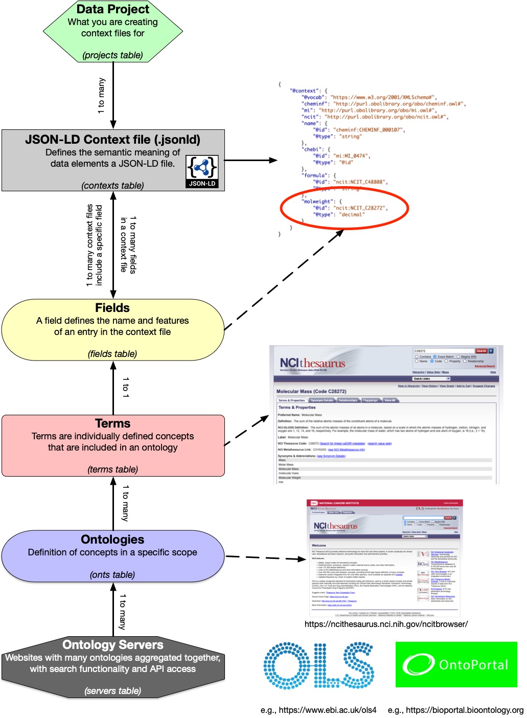 scicontext_data_model.jpg