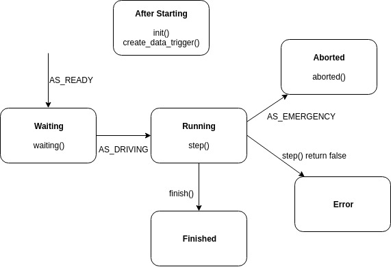 state diagram