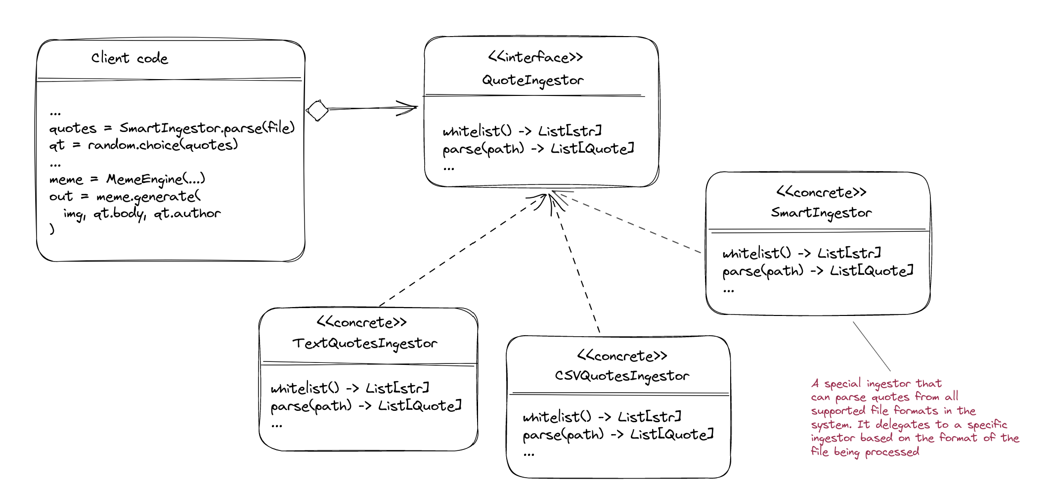 quote parsers