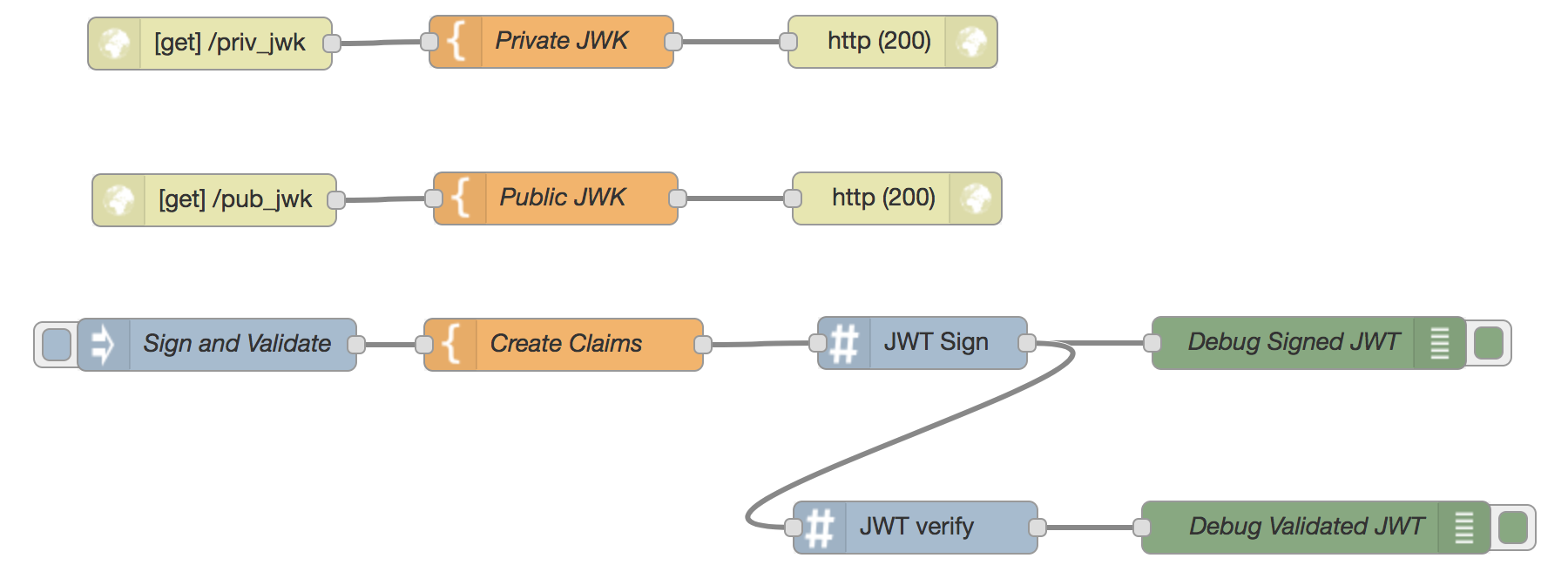 JWK URL Keyset Example