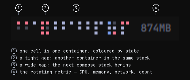 The parts of the widget, called out