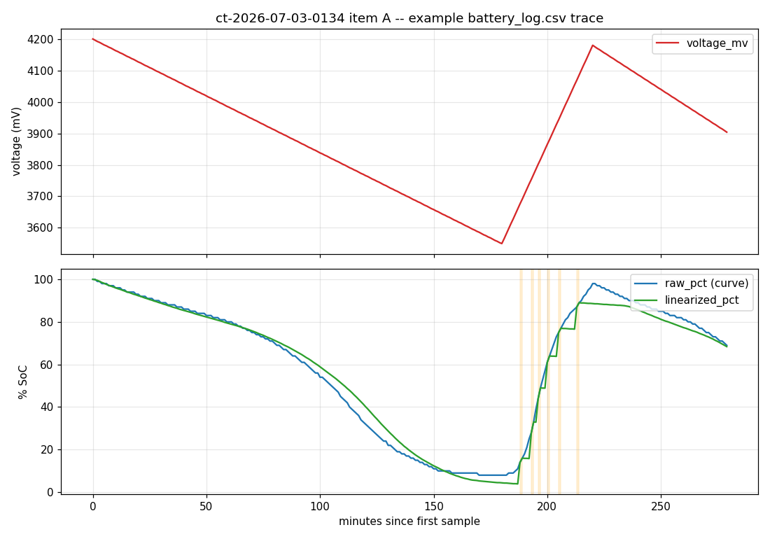 Battery discharge