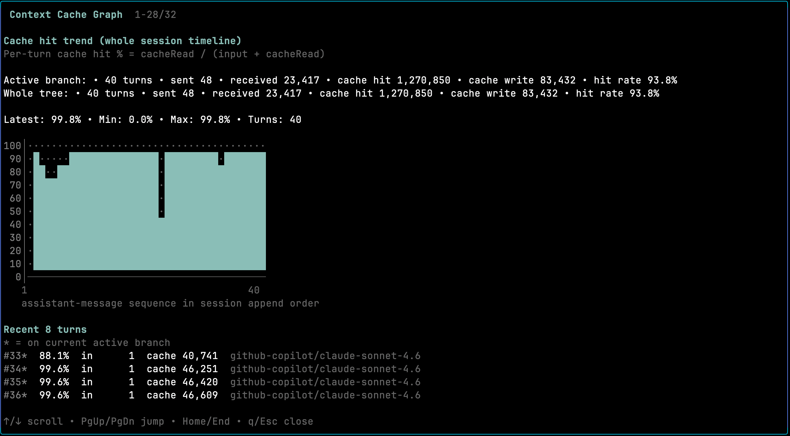 pi-cache-graph screenshot