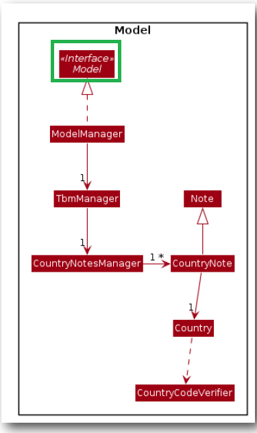 model diagram interface italics.png