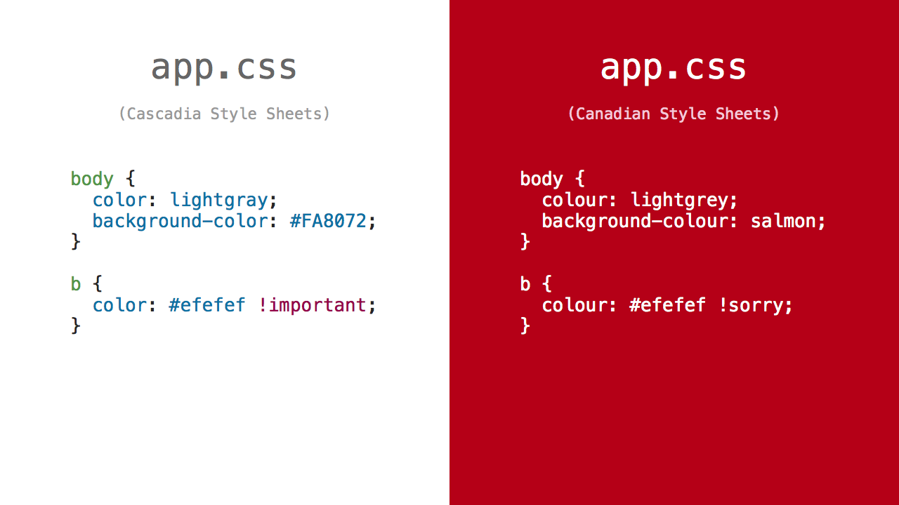 Css body color. Postcss. Postcss js. Post CSS. CSS время.