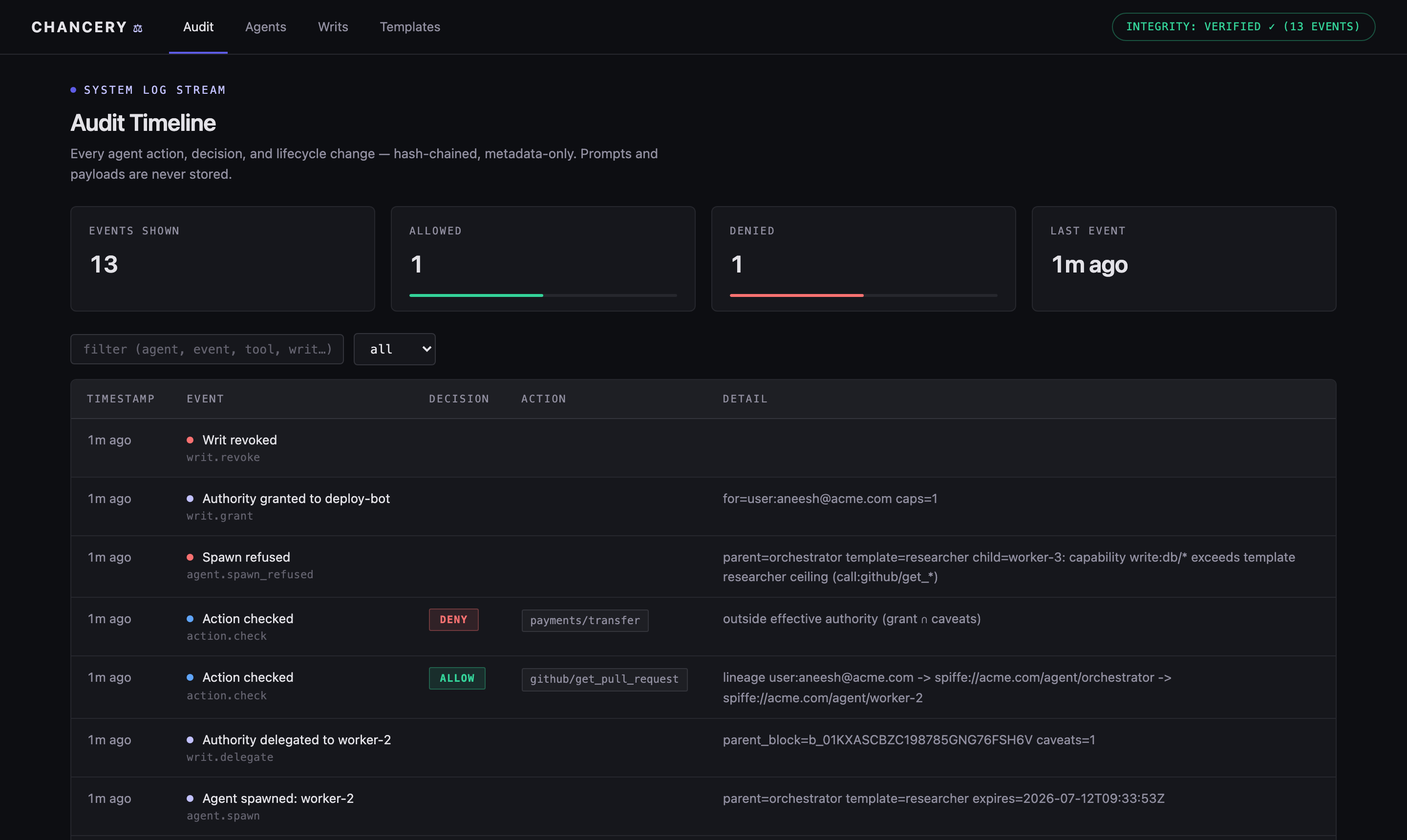 Audit timeline: plain-English events, decisions, and a live integrity badge