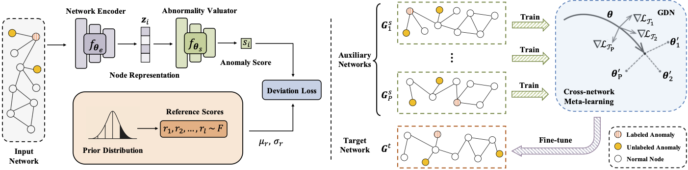 The proposed framework