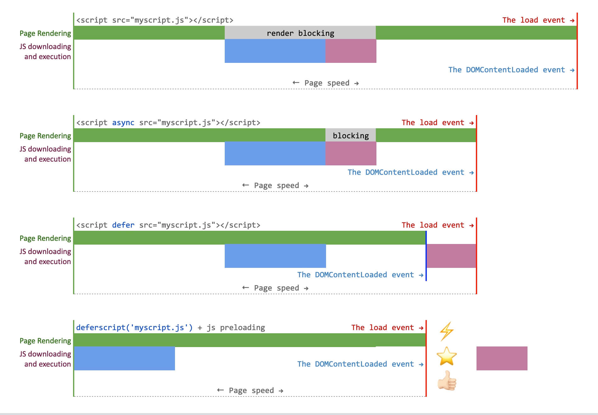 Defer loading of JavaScript