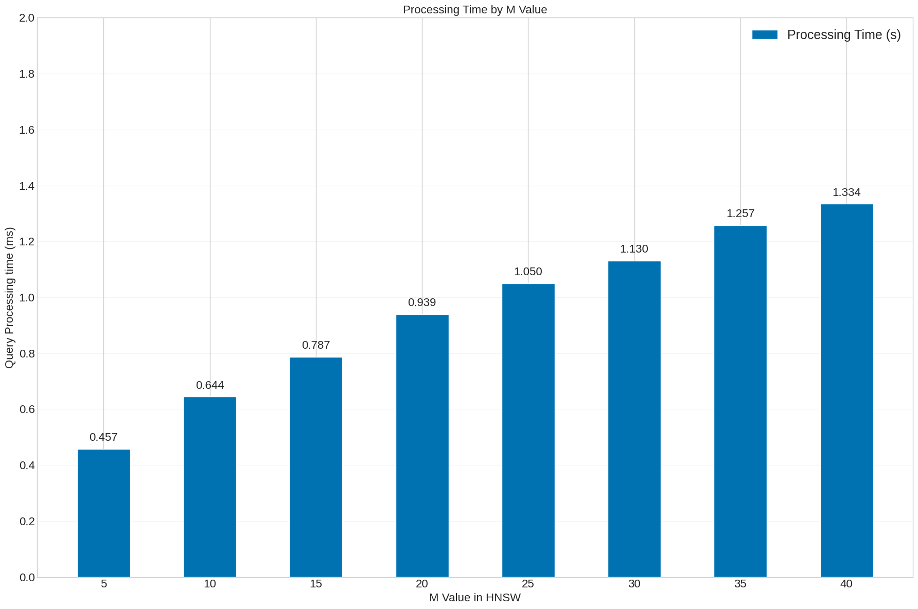 hnsw-lite 0.1.3 on PyPI - Libraries.io - security & maintenance data ...