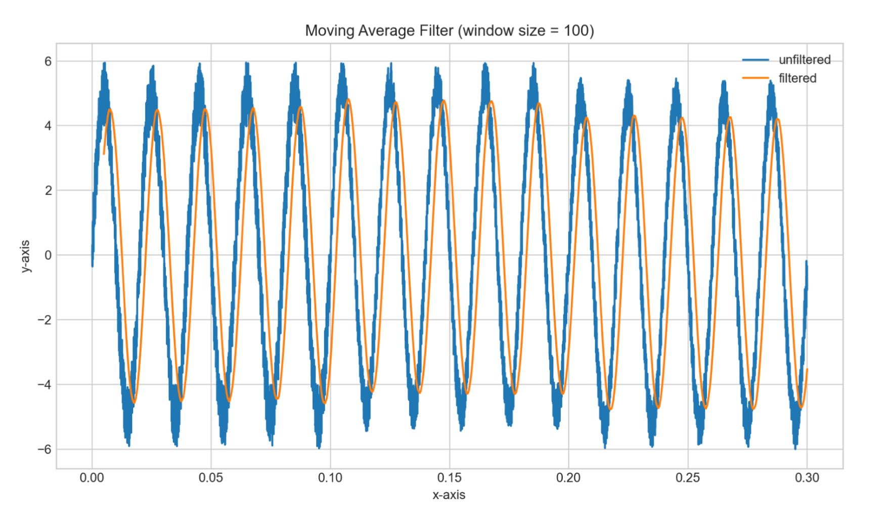 moving-average-filter