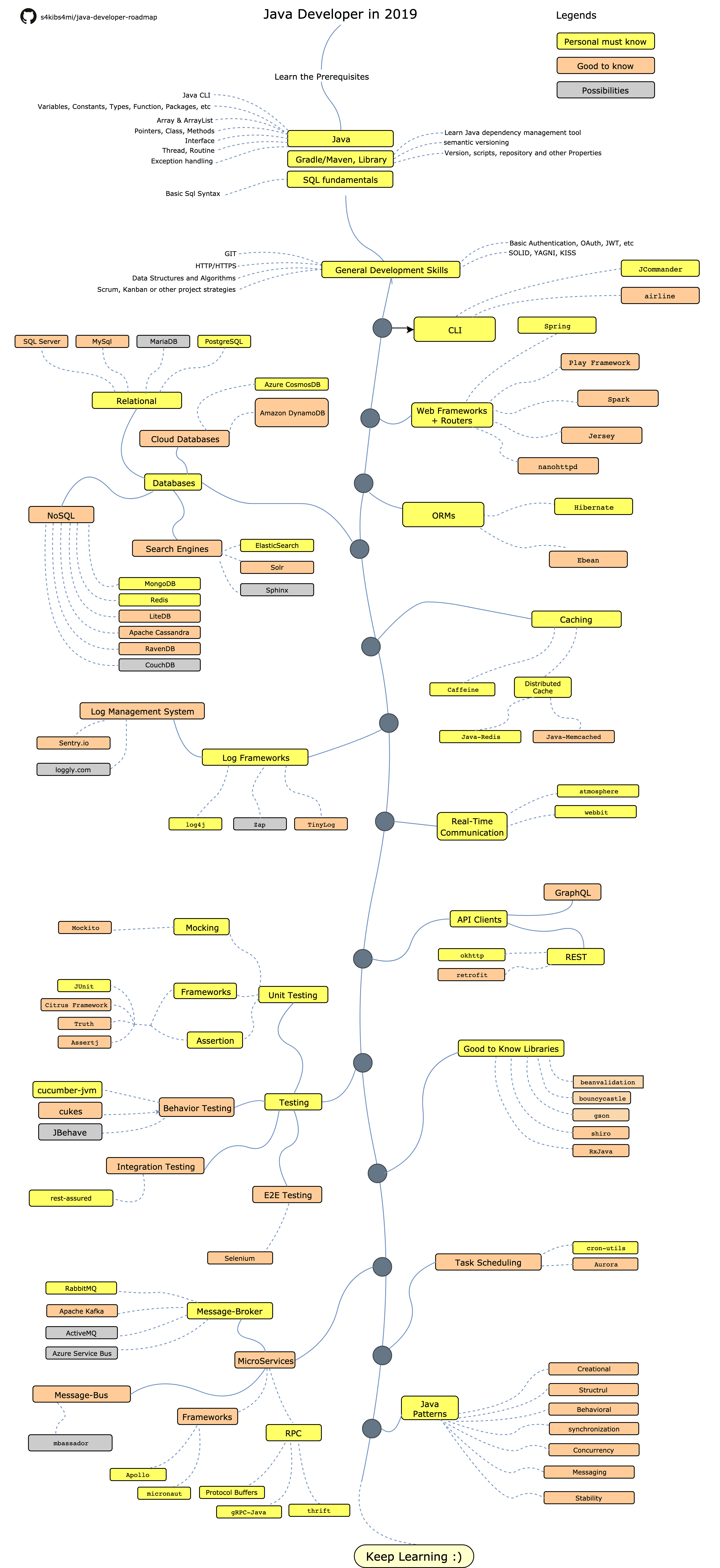 Roadmap