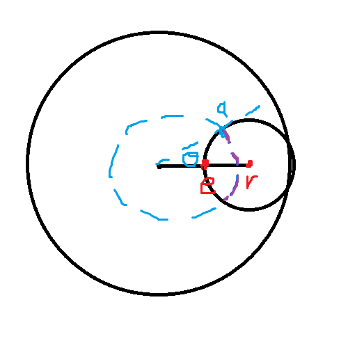 Circle Intersection