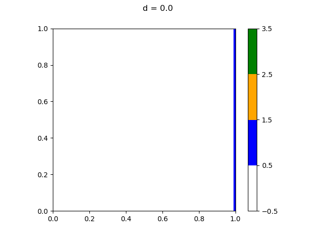Graph of x-y bounds