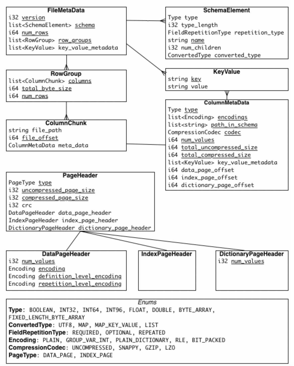 parquet-orc-structure-parquet-2.png