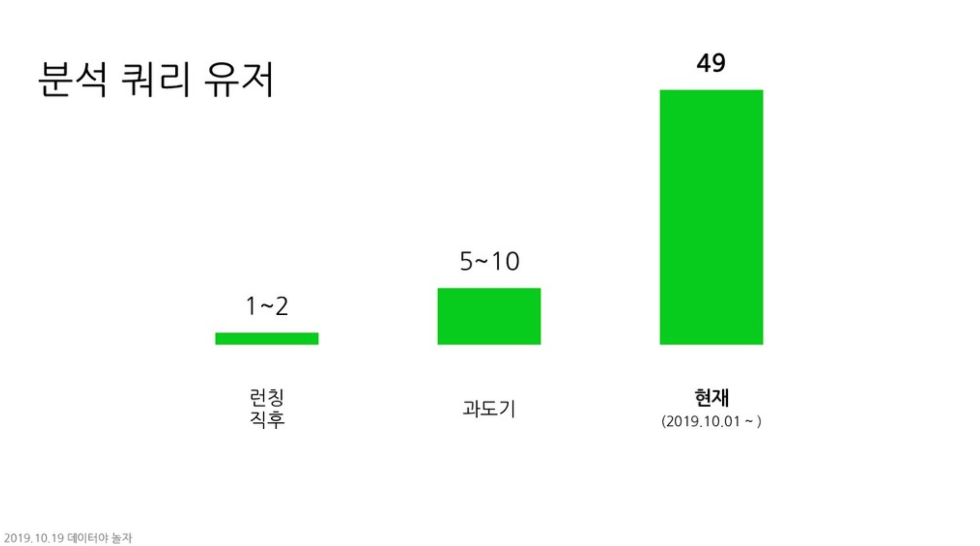 2019-10-24-datayanolja-2019-pic2.png