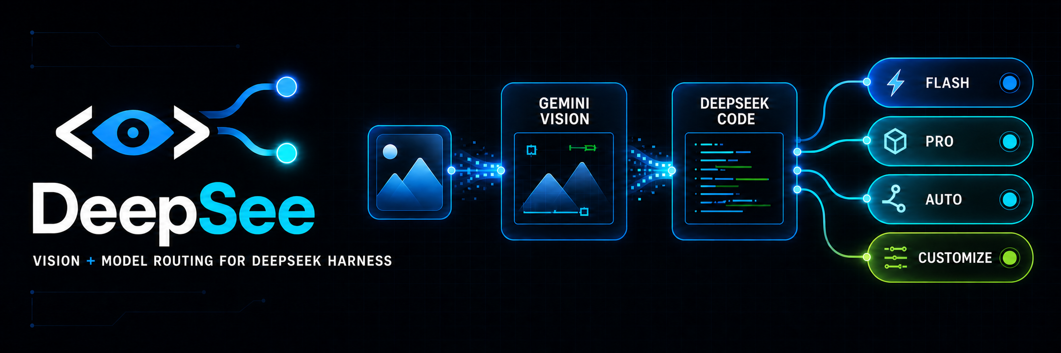 DeepSee:为 DeepSeek 提供视觉与模型路由