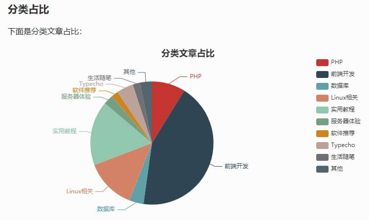 Facile分类占比截图