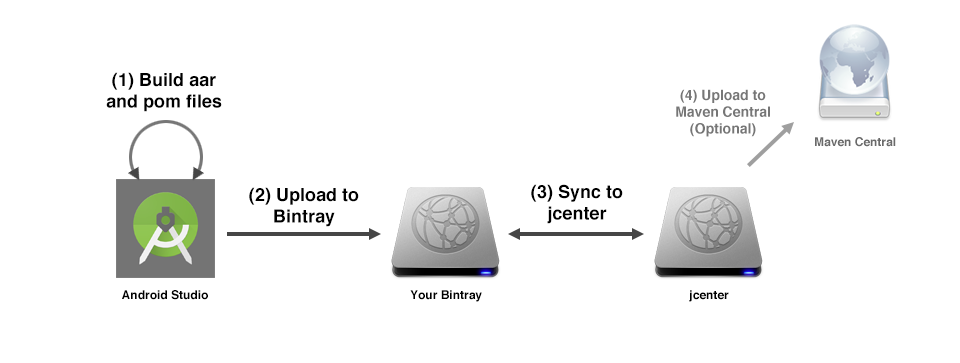 how-bintray-works