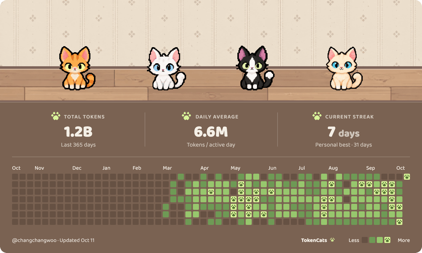TokenCats profile card cycling through five backgrounds