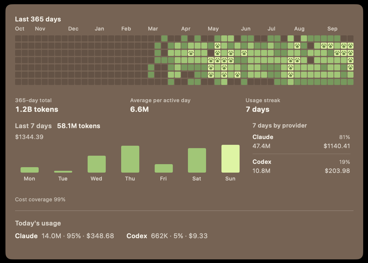 Stats screen with a year of contribution squares, tokens per weekday for the last 7 days, and the Claude/Codex split