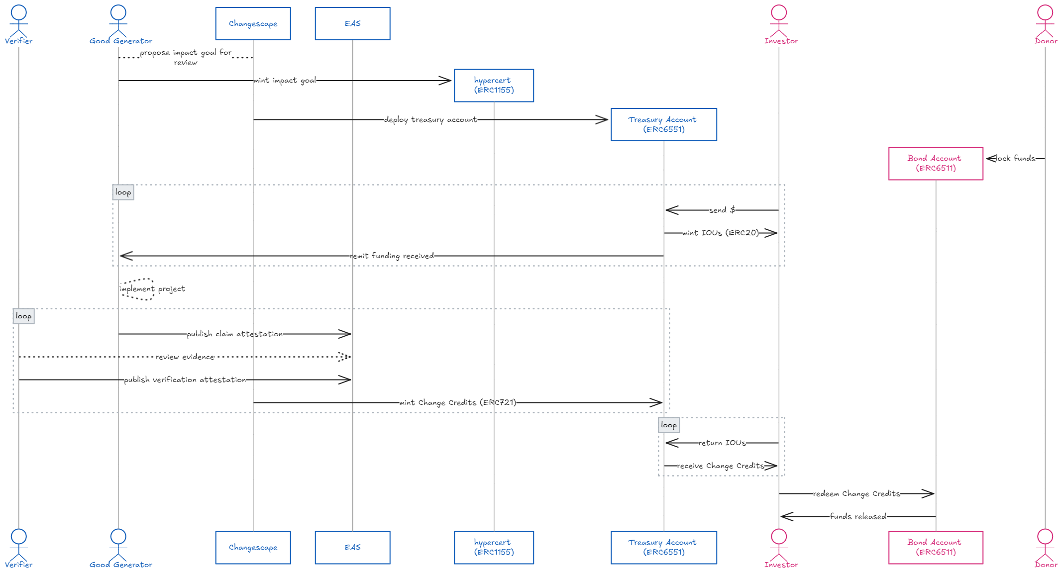 impact bond diagram