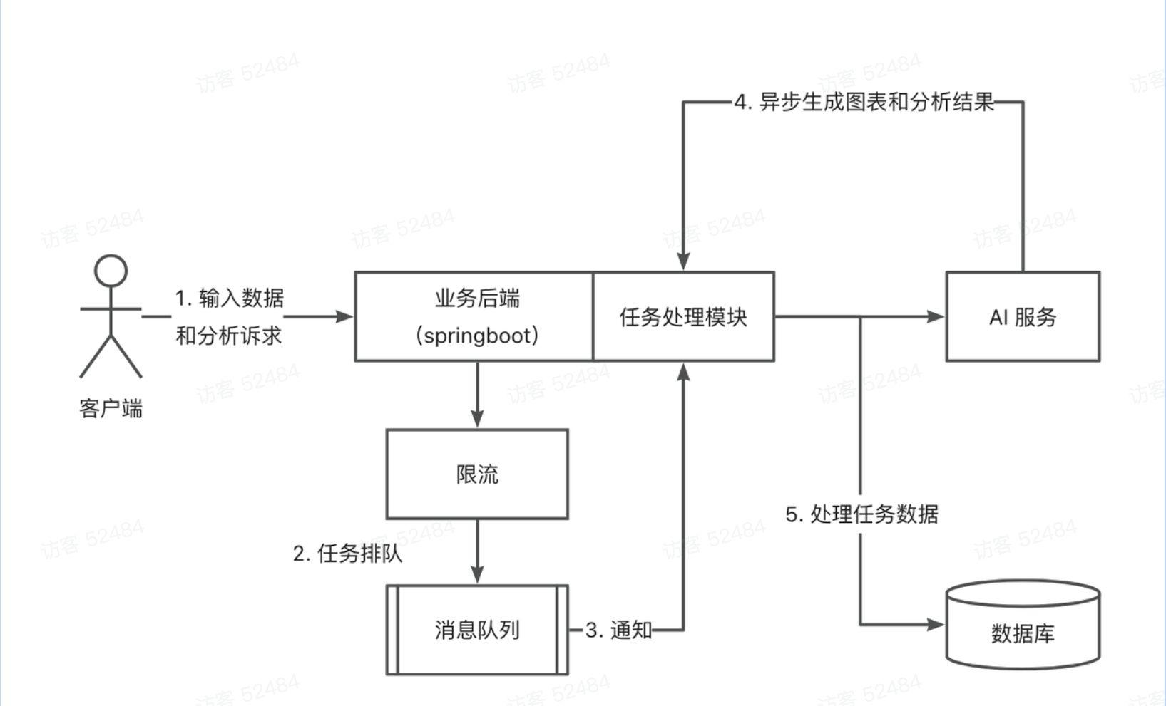 流程图.png