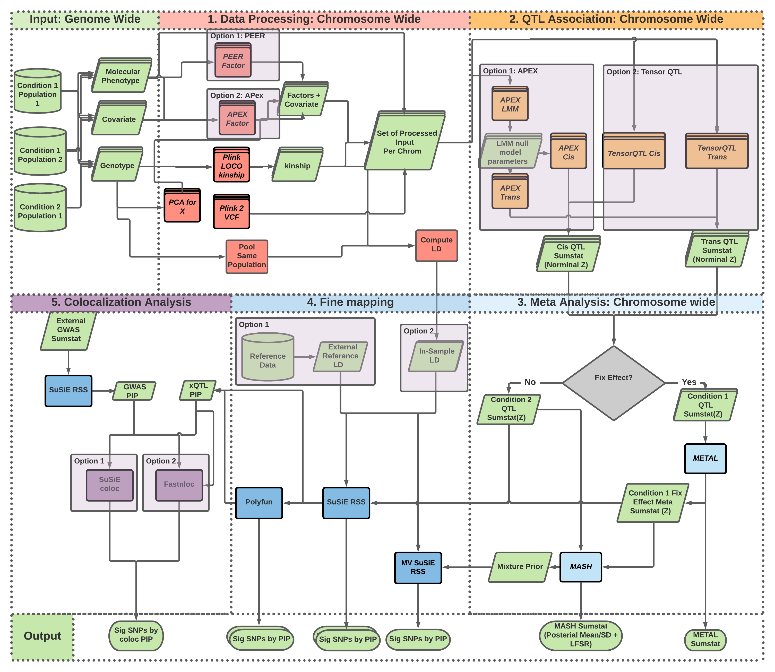 QTL Diagram