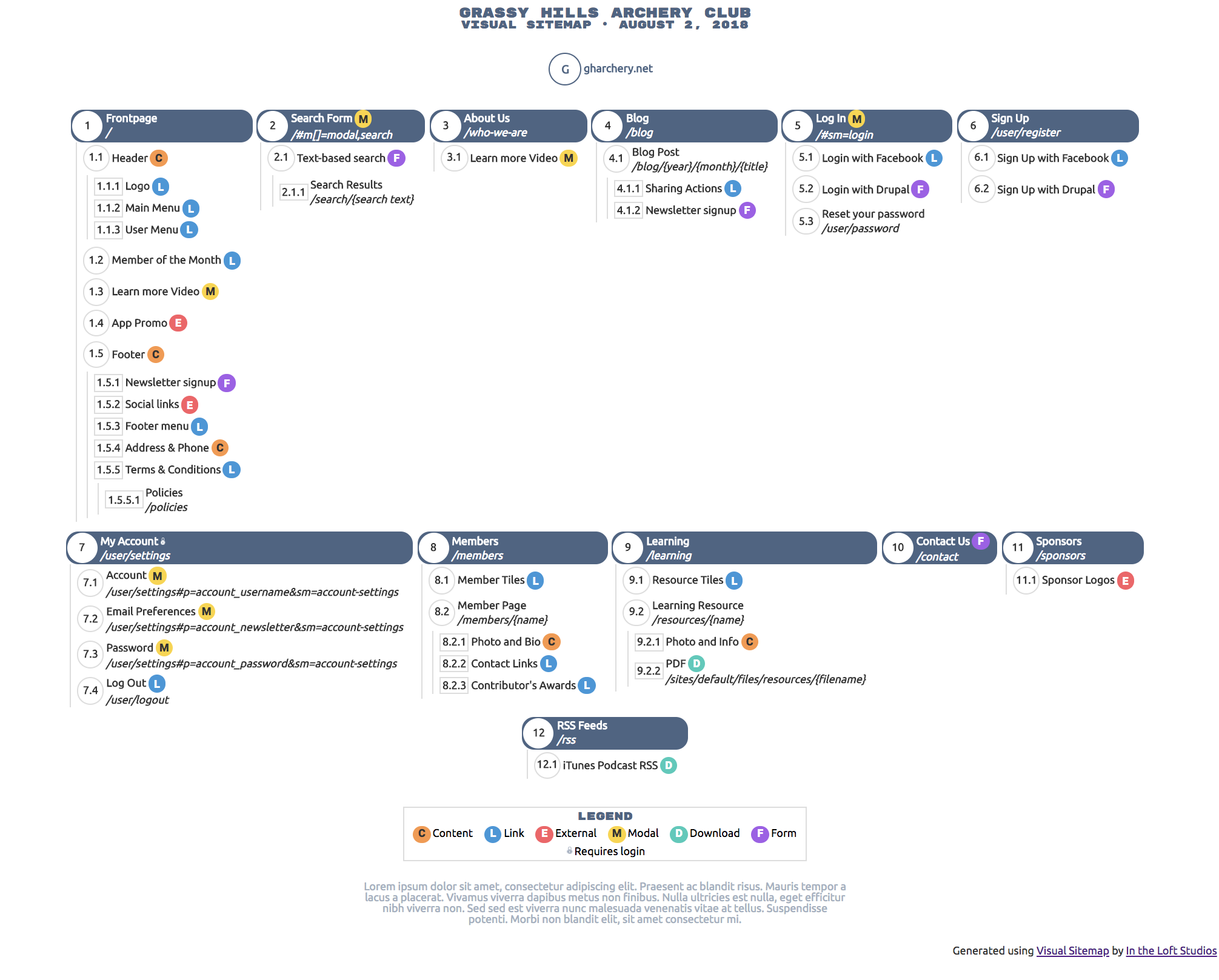 Example Sitemap