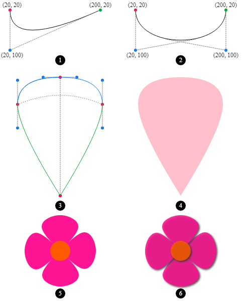 how to draw flower on canvas