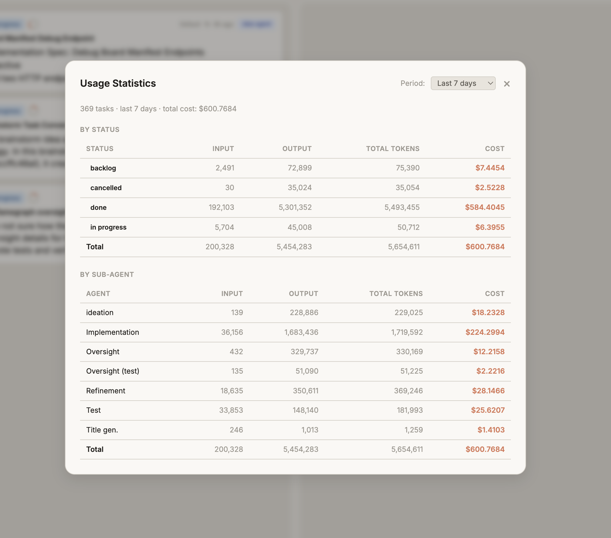 Usage and cost breakdown