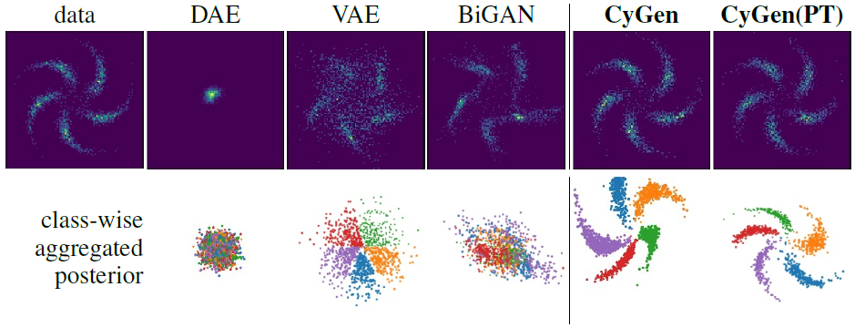 CyGen synthetic results