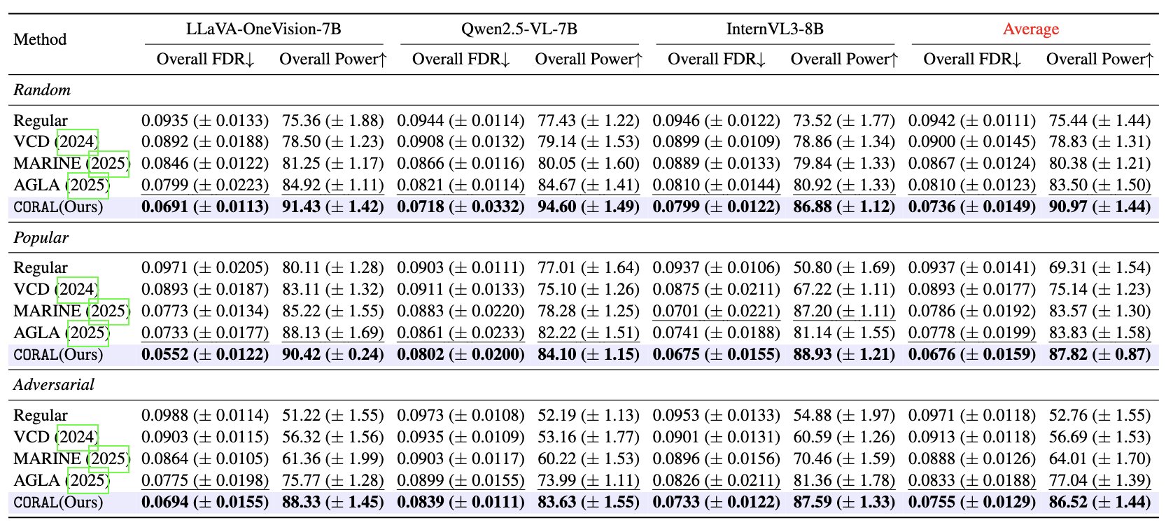 CORAL false discovery rate results