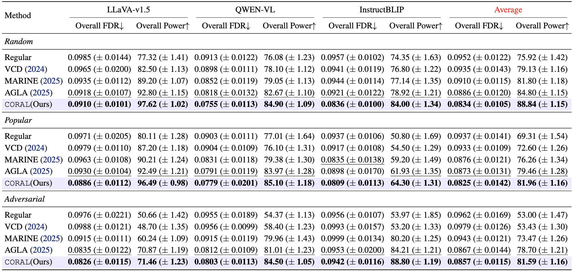 CORAL power results