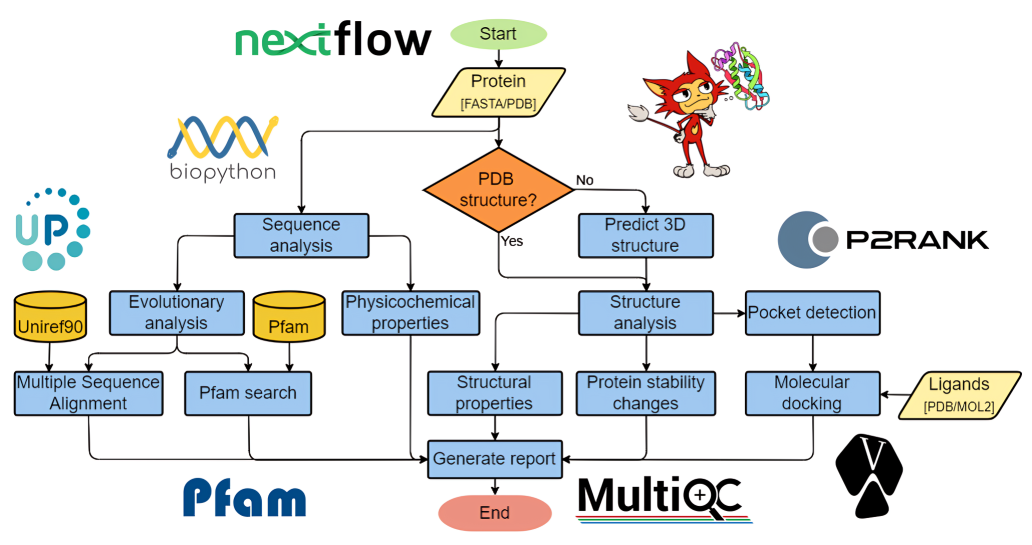 Pipeline diagram