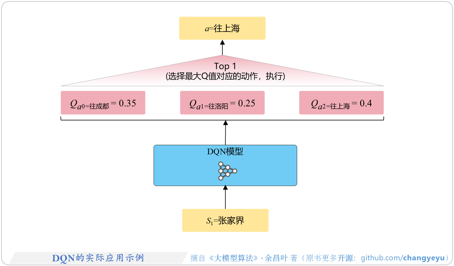 【强化学习基础】DQN的实际应用示例