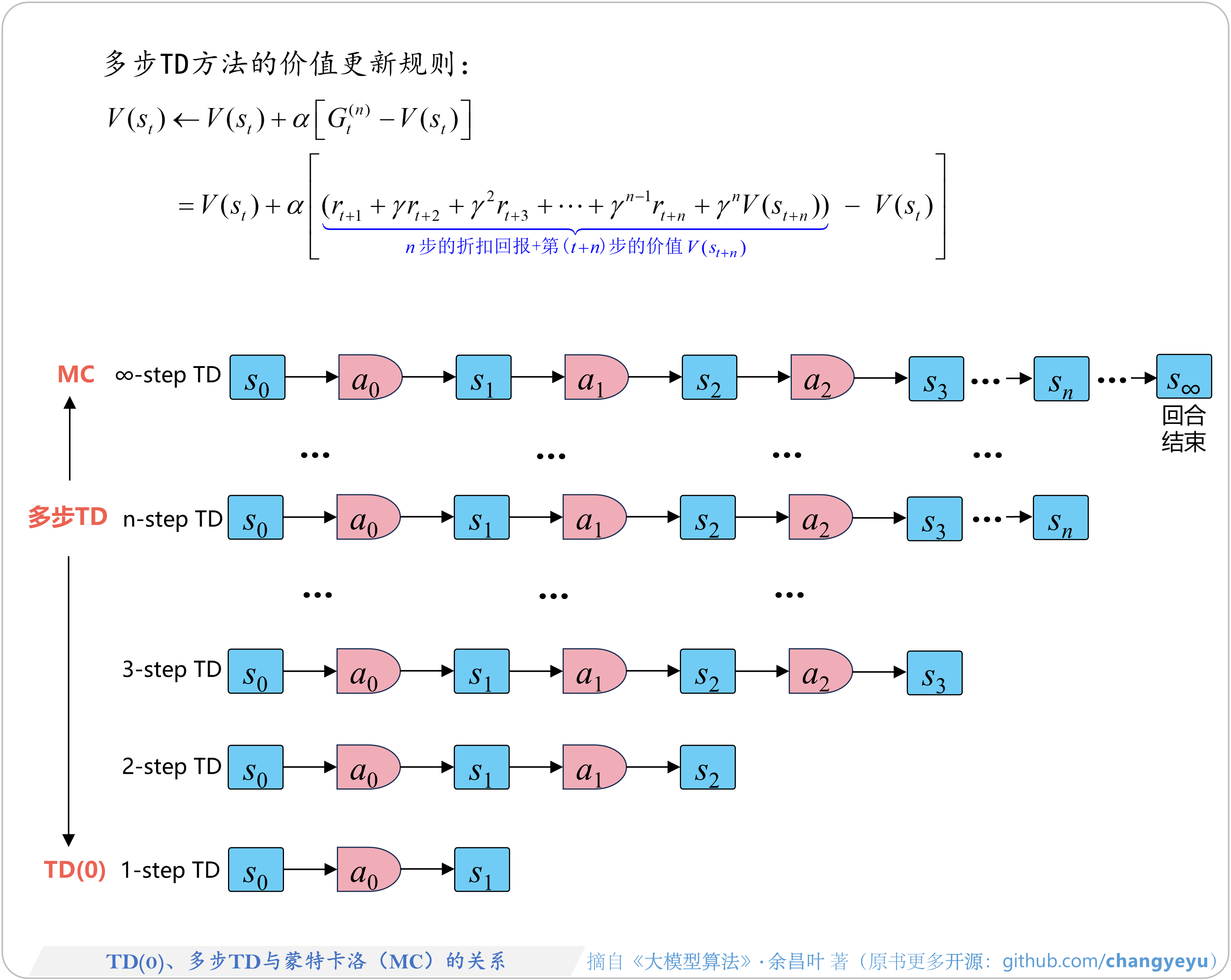 LLM-RL-Visualized:基于大模型与强化学习的可视化学习项目 - AtomGit | GitCode