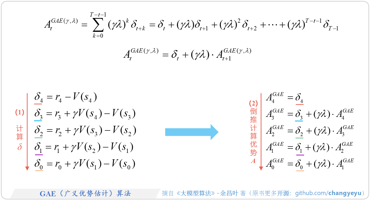 【策略优化架构算法及其衍生】GAE(广义优势估计)算法