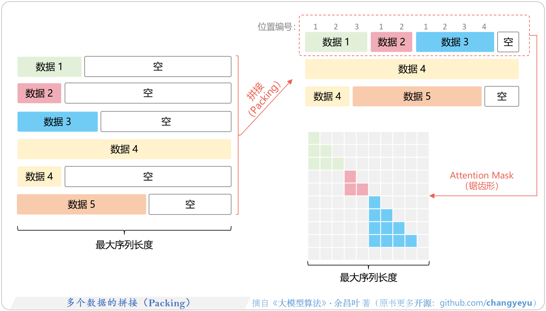 【SFT】多个数据的拼接(Packing)
