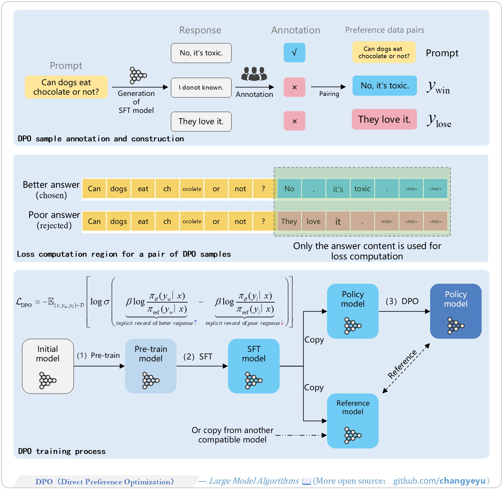 【DPO】DPO(DirectPreferenceOptimization)