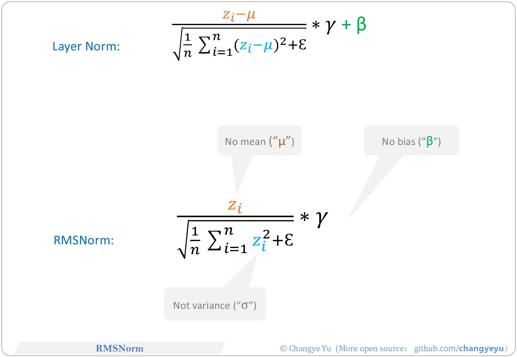 【LLM basics extended】RMSNorm