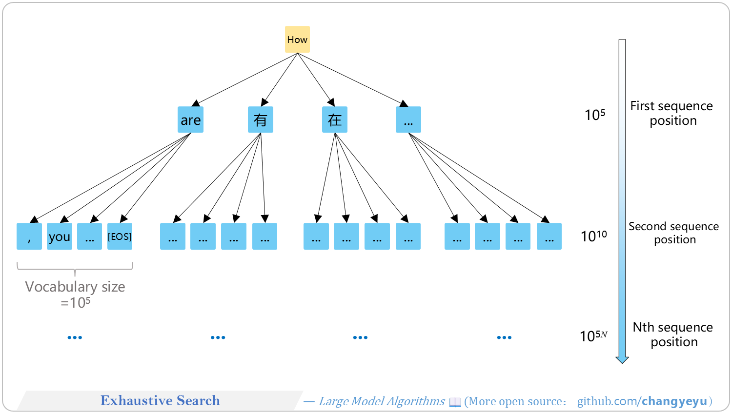 【Optimization without training】Exhaustive Search